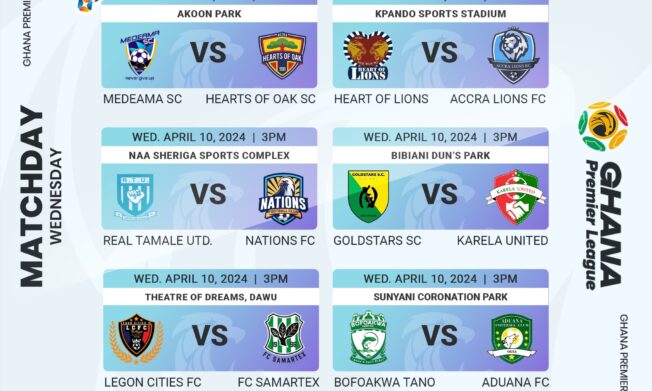 Match-by-Match preview for Day-25 of Ghana Premier League