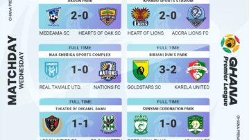 GPL midweek wrap: Medeama put Hearts to the sword, Lions roar against Lions; Samartex in firm control