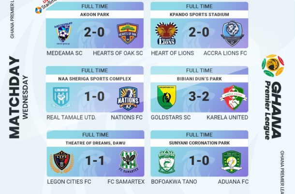 GPL midweek wrap: Medeama put Hearts to the sword, Lions roar against Lions; Samartex in firm control - Vimarsana News
