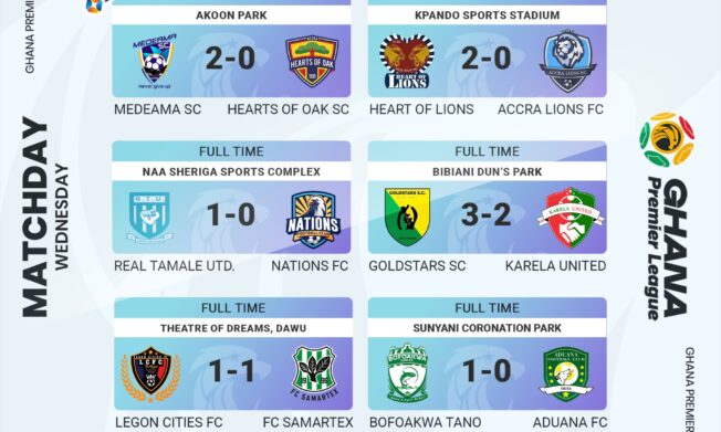 GPL midweek wrap: Medeama put Hearts to the sword, Lions roar against Lions; Samartex in firm control