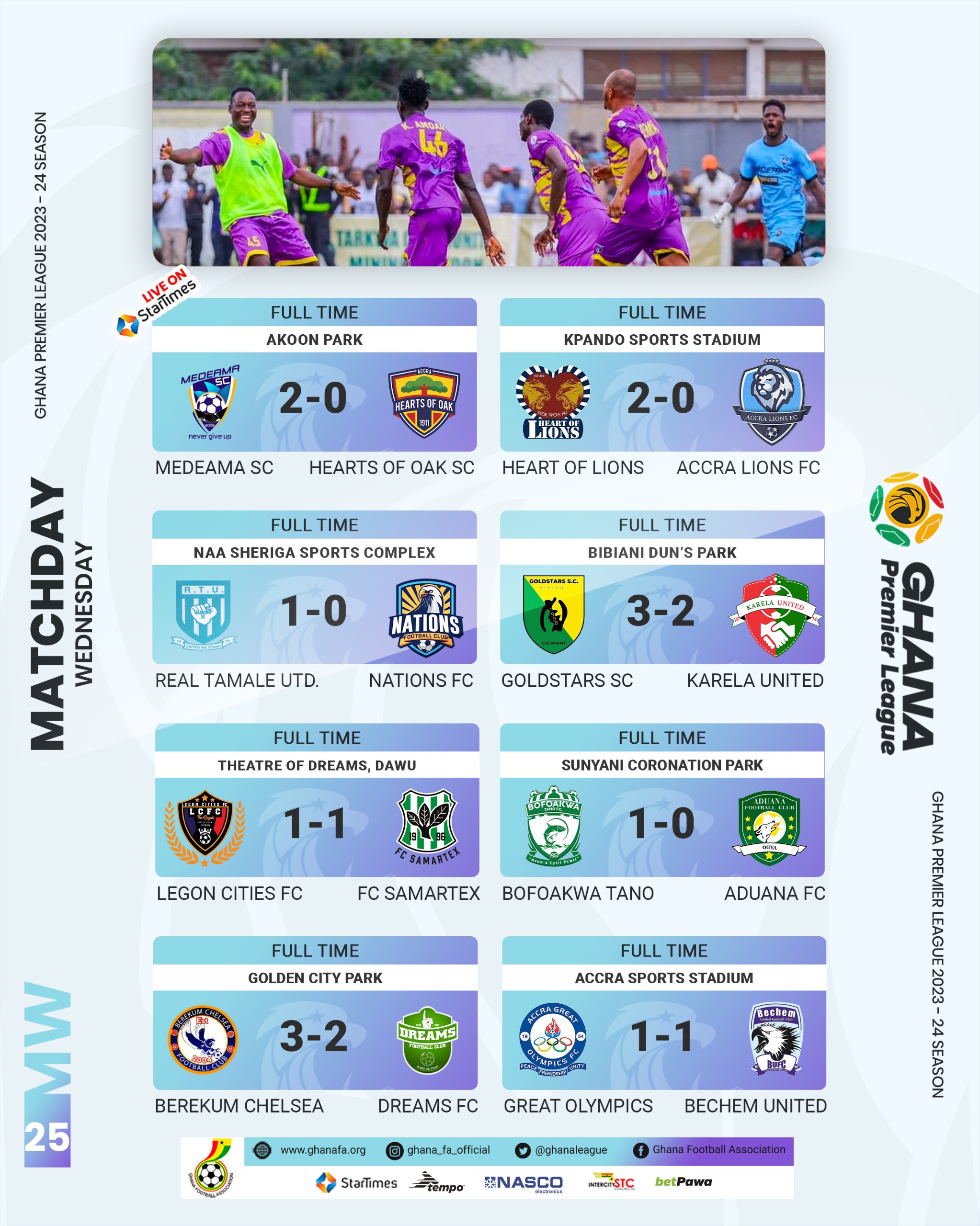 GPL midweek wrap: Medeama put Hearts to the sword, Lions roar against Lions; Samartex in firm control