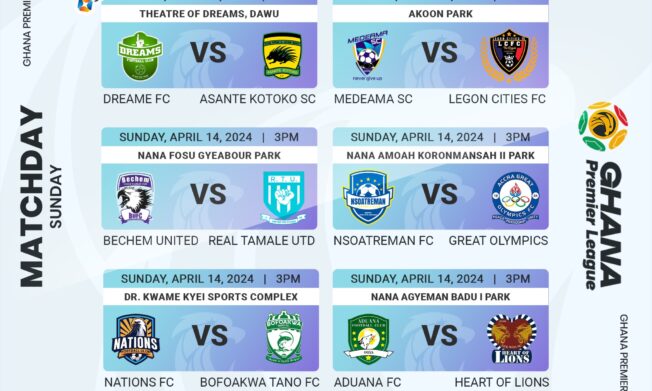 Match-by-Match Preview for Day-26 of Ghana Premier League