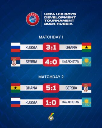 https://www.ghanafa.org/end-of-match-day-2-uefa-u16-international-development-tournament