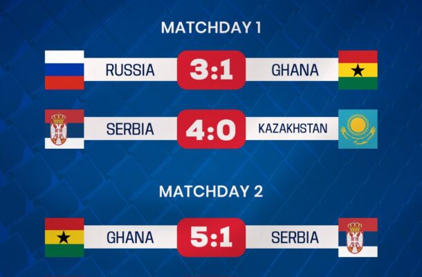 End of Match Day 2: UEFA U16 International Development Tournament