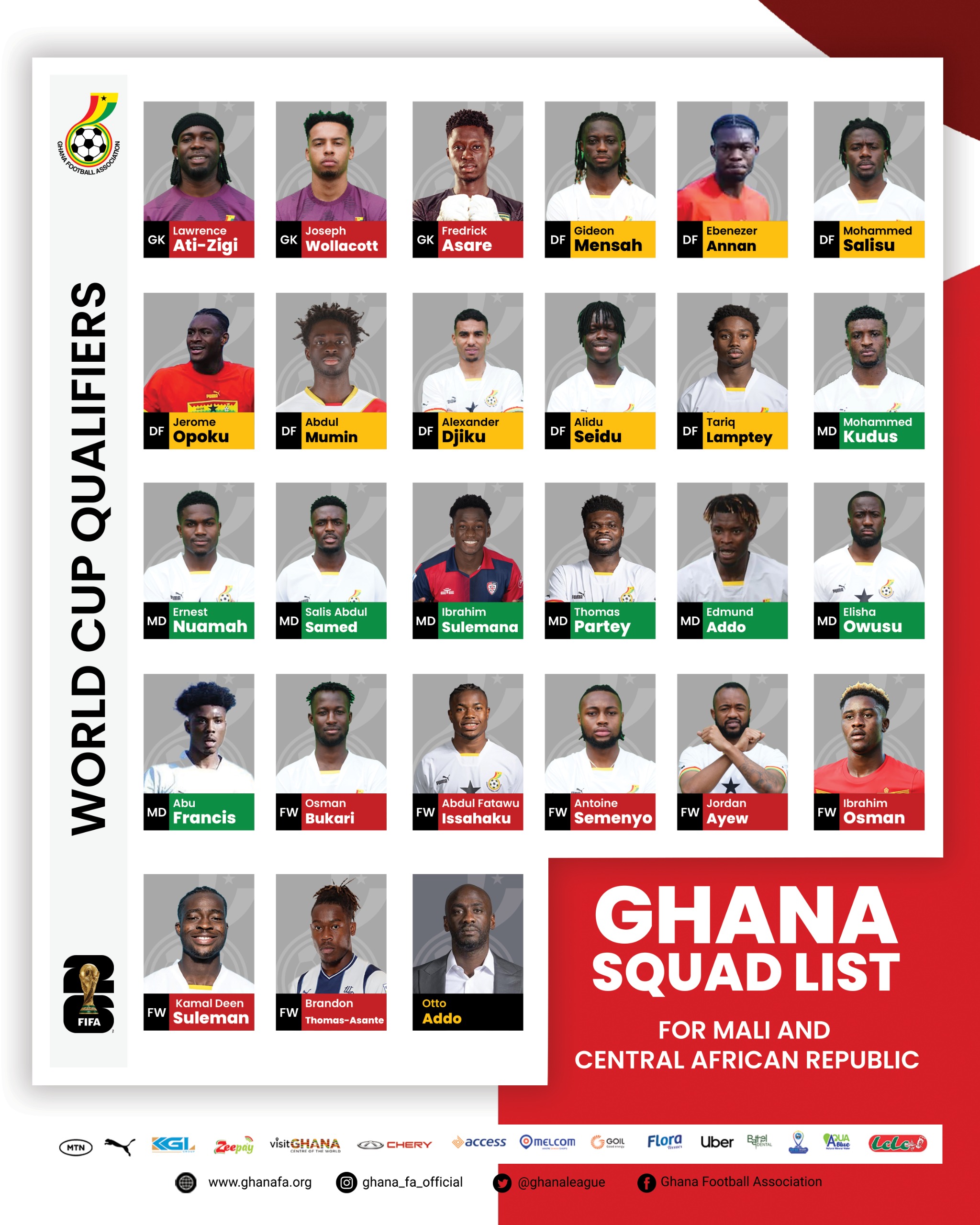 Ghana squad for 2026 FIFA World Cup qualifier against Mali, Central African Republic named