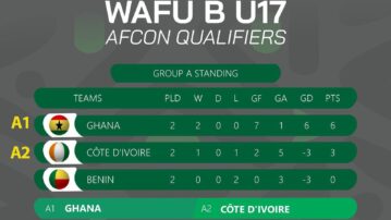 Ghana tops Group A after convincing 2-0 win over Benin