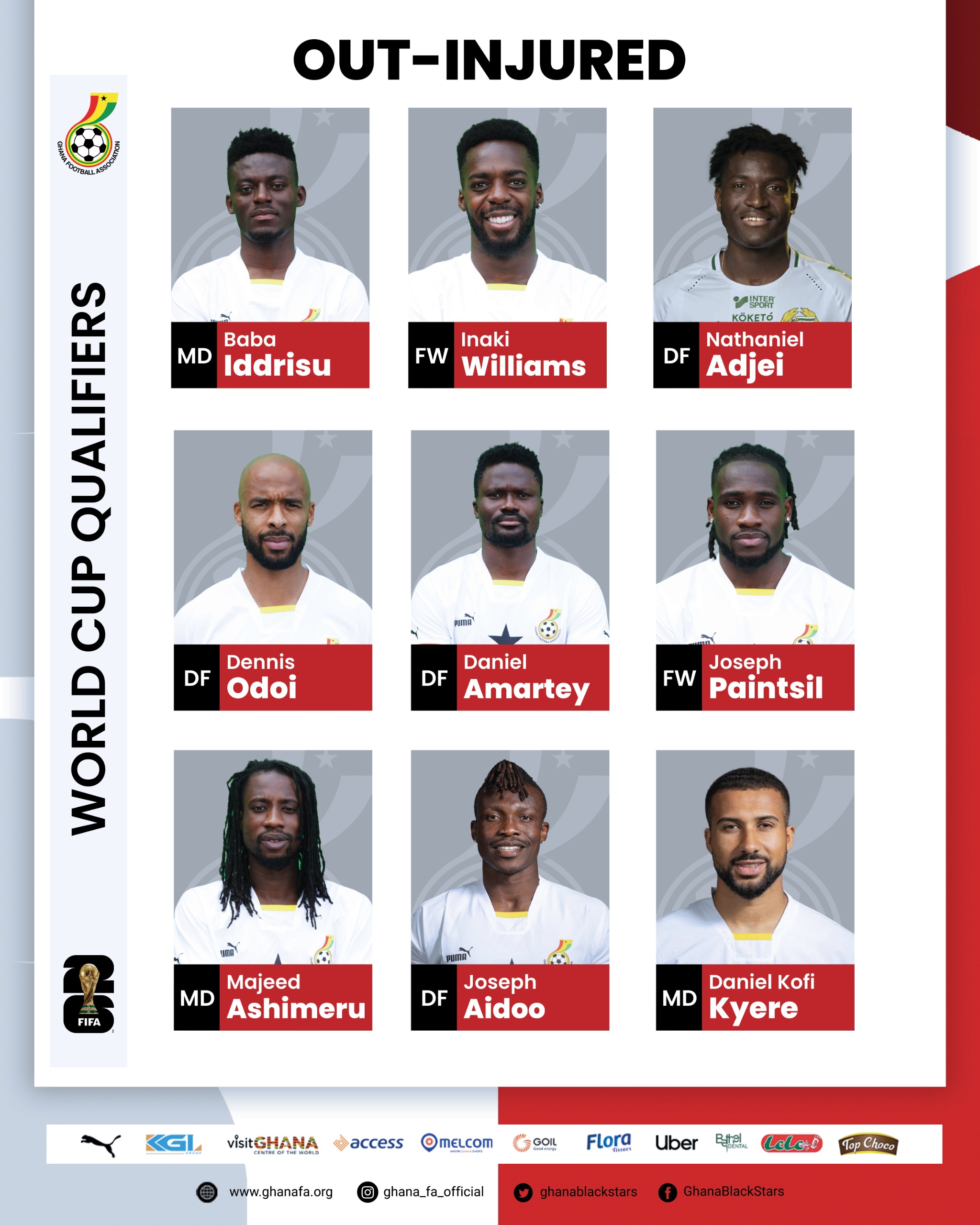 Players missing 2026 FIFA World Cup qualifiers against Mali, Central African Republic due to injury
