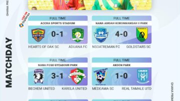 Ghana Premier League Sunday Wrap: FC Samartex restore seven-point lead; Lions jump; Hearts of Oak slip at home