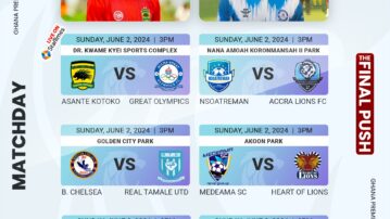 Sunday Match-day Previews: Title chase and relegation battles intensify as league reaches home stretch