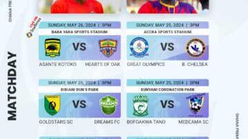 Ghana Premier League Sunday preview: What to look out for