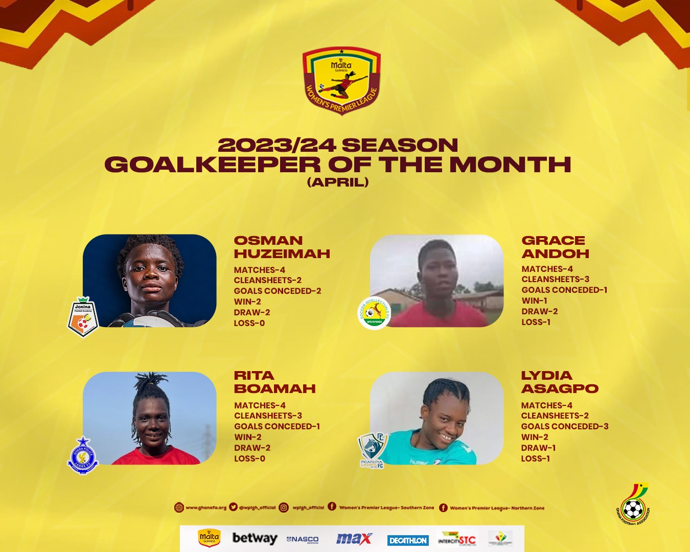 Nominees Women's Premier League Goalkeeper of the Month revealed