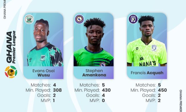 Three players make shortlist for NASCO monthly award for April