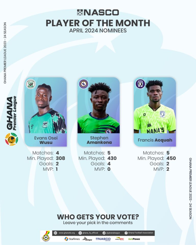 Three players make shortlist for NASCO monthly award for April