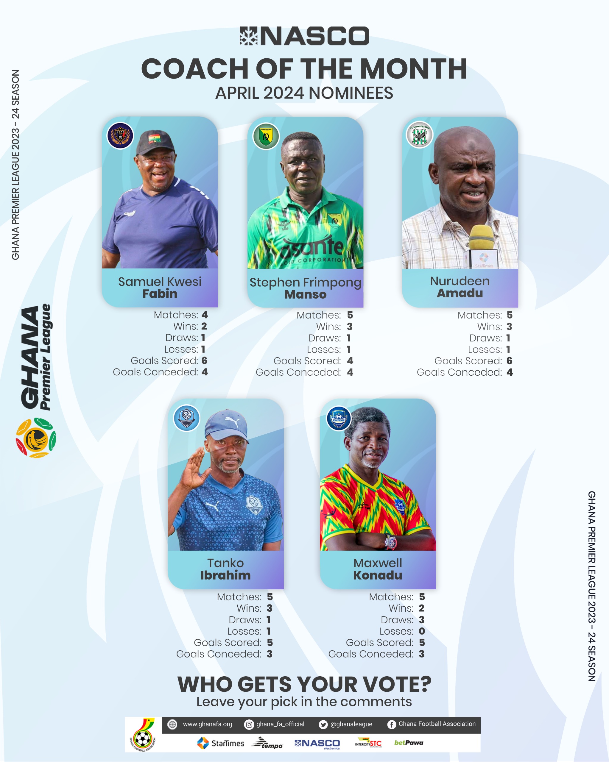 Top contenders for NASCO Coach of the Month for April