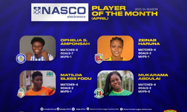 Women's Premier League: Four Players nominated for NASCO Player of the Month for April