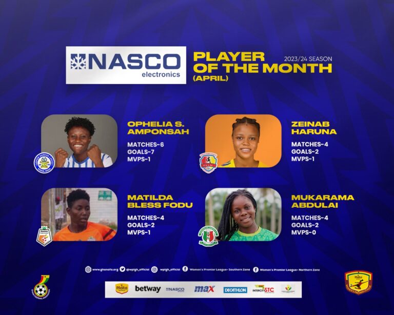 Women's Premier League: Four Players nominated for NASCO Player of the Month for April