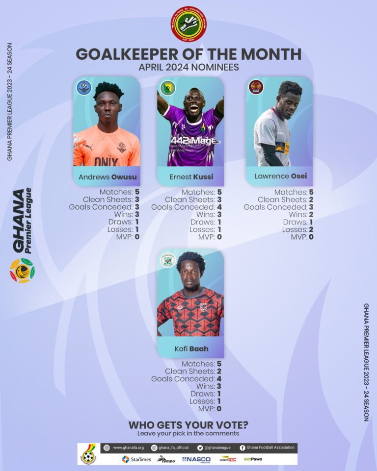 Four named in shortlist for Goalkeeper of the Month for April