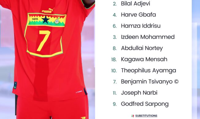 WAFU ZONE B U17: Abdullai Nortey returns as Laryea names squad for Burkina Faso semi-final clash