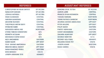 FIFA Young Talent Course for Referees Commences June 5