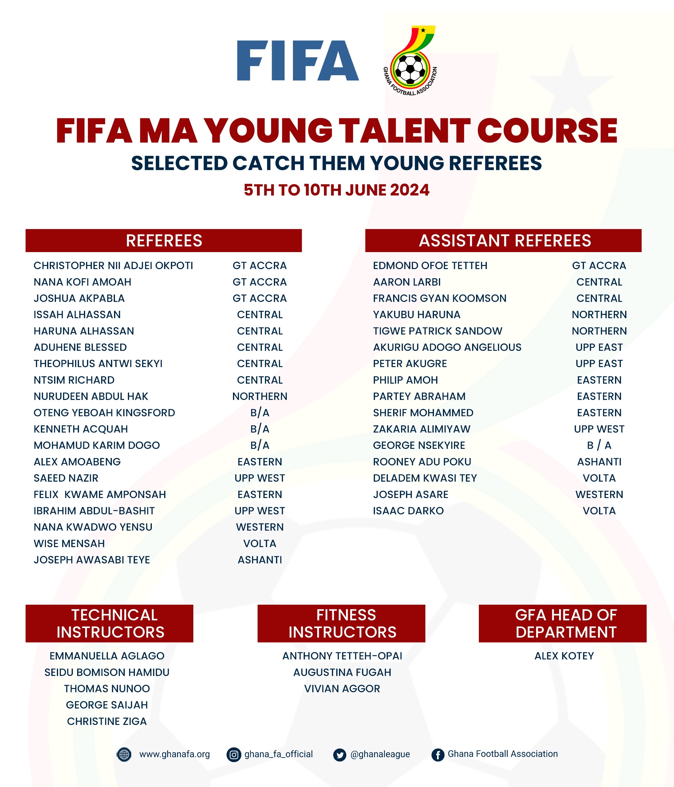 FIFA Young Talent Course for Referees Commences June 5