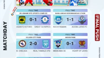 GPL Wrap-Up: FC Samartex 1996 clinch historic Premier League title, race for survival intensifies