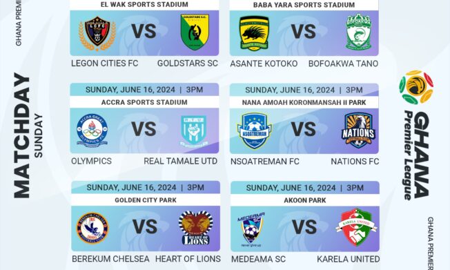 Ghana Premier League: Final Day preview