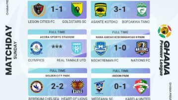 GPL Final Day Wrap: Great Olympics relegated; Hearts of Oak, Karela United, Heart of Lions survive scare