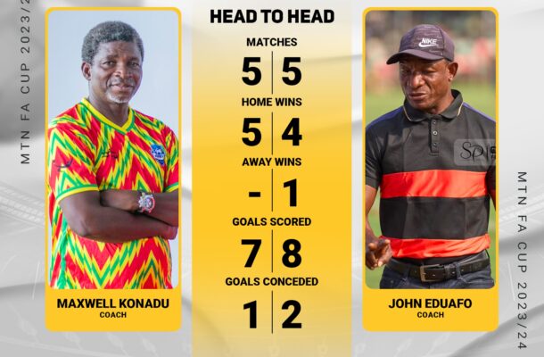 MTN FA CUP FINAL: Maxwell Konadu, John Eduafo, promise epic showdown on Sunday