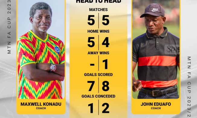 MTN FA CUP FINAL: Maxwell Konadu, John Eduafo, promise epic showdown on Sunday