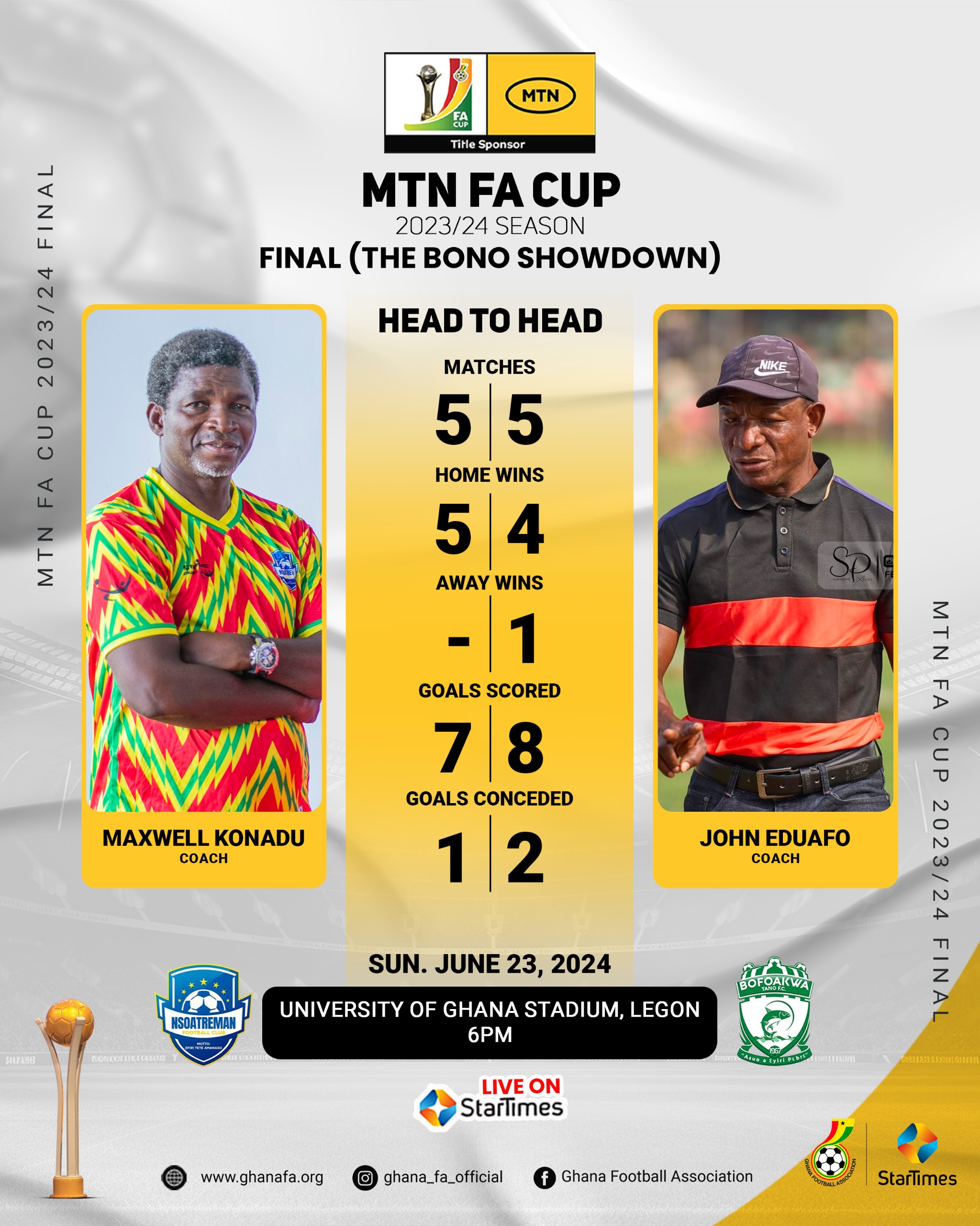 MTN FA CUP FINAL: Maxwell Konadu, John Eduafo, promise epic showdown on Sunday