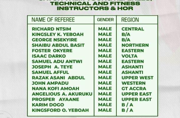 Sixteen 'Catch Them Young Referees' Selected for DOL Super Cup Tournament