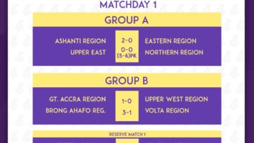FIFA TDS: Elite U15 Girls Championship – B.A, Ashanti record impressive wins as Greater Accra manage slim win over Upper West on match Day 1
