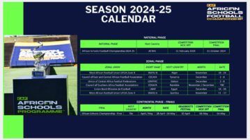 CAF announces African Schools Football Championship Zonal Qualifiers Dates & Venues