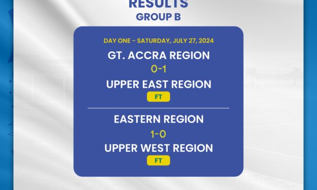 KGL U17 Colts: Upper East triumph over Greater Accra,  Eastern pip Upper West Region