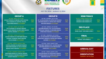 Max TV and GFA to telecast KGL Foundation Inter-Regional U17 Colts Championship live