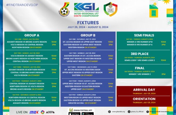 KGL Foundation Inter-Regional U17 Colts Championship fixtures announced