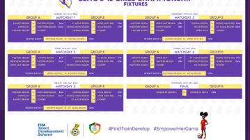 FIFA TDS: Fixtures for Elite U15 Girls Championship released