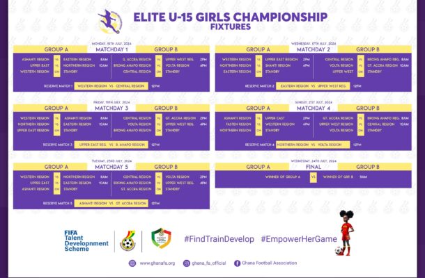 FIFA TDS: Fixtures for Elite U15 Girls Championship released