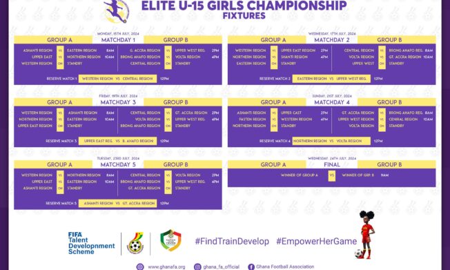 FIFA TDS: Fixtures for Elite U15 Girls Championship released