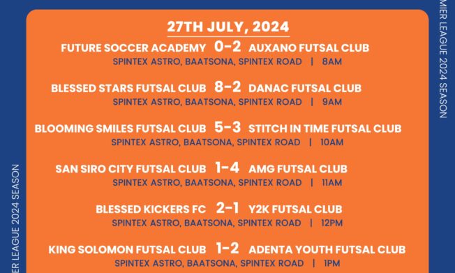 Futsal Premier League: Blessed kickers go top after beating Y2K; Results and Standings