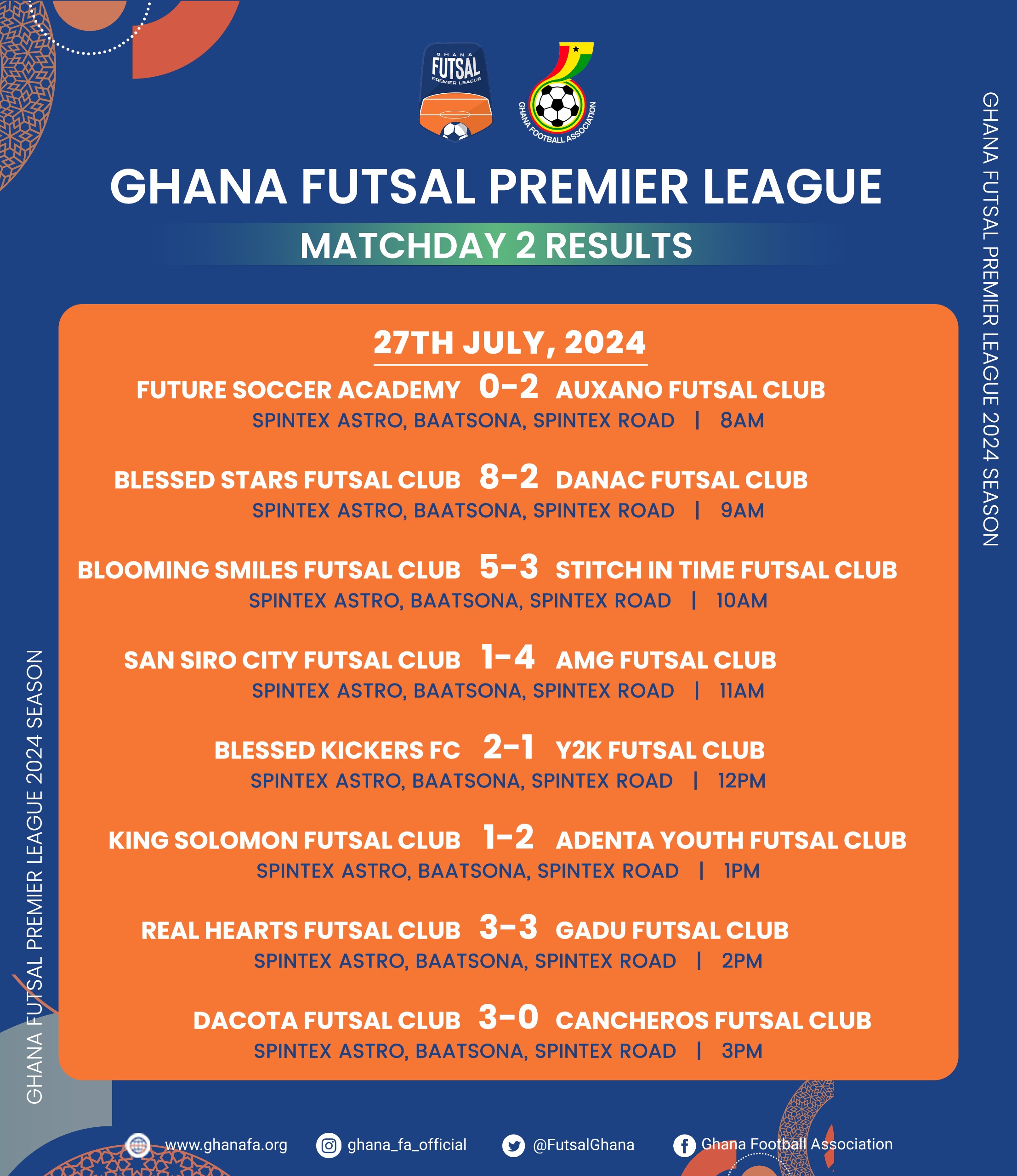 Futsal Premier League: Blessed kickers go top after beating Y2K; Results and Standings