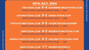 Dacota, Blessed Kickers win big on Futsal Premier League opening day