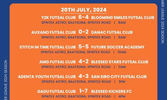 Dacota, Blessed Kickers win big on Futsal Premier League opening day