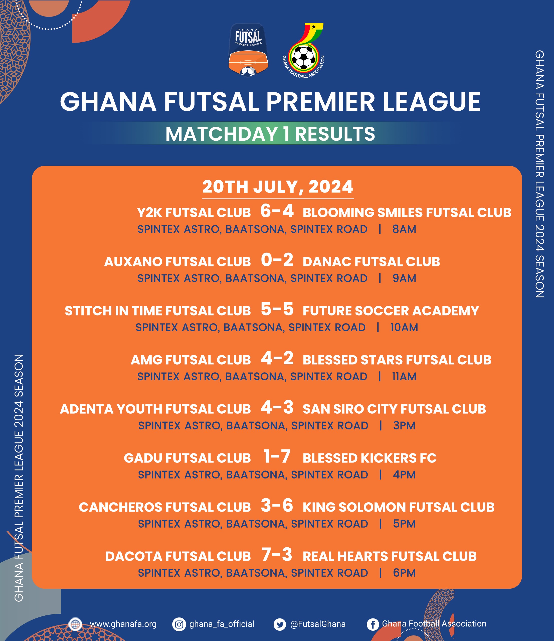 Dacota, Blessed Kickers win big on Futsal Premier League opening day