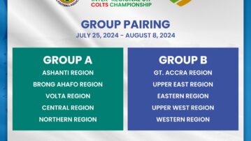 KGL Foundation Inter-Regional U17 Colts Championship Groups announced