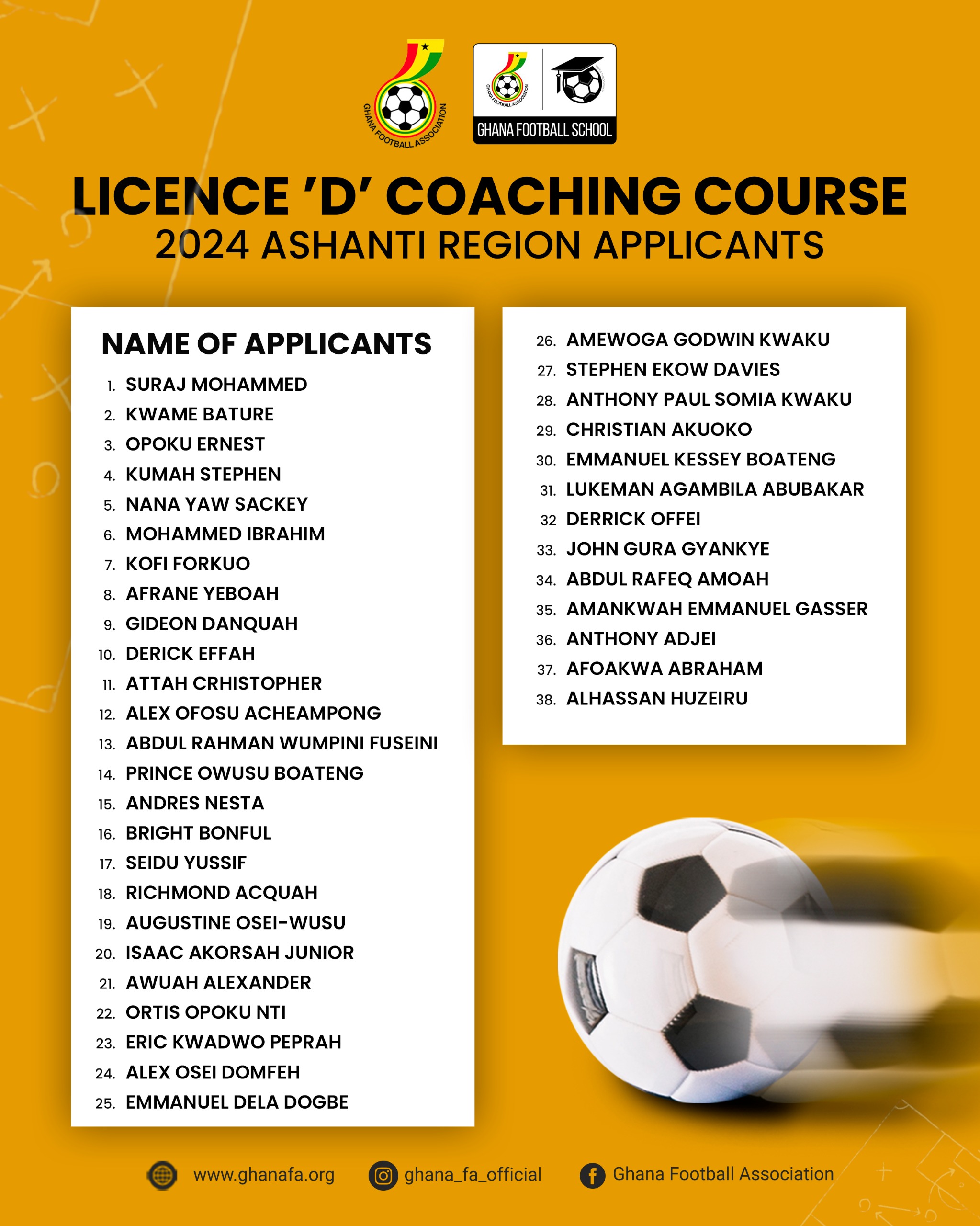 Licence D Coaching Course to be held in Kumasi