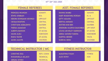 FIFA TDS: Catch Them Young Referees to officiate Elite U15 Girls Championship