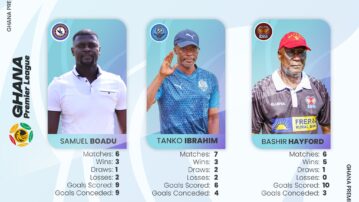 Three Premier League coaches shortlisted for Coach of the month for May/June