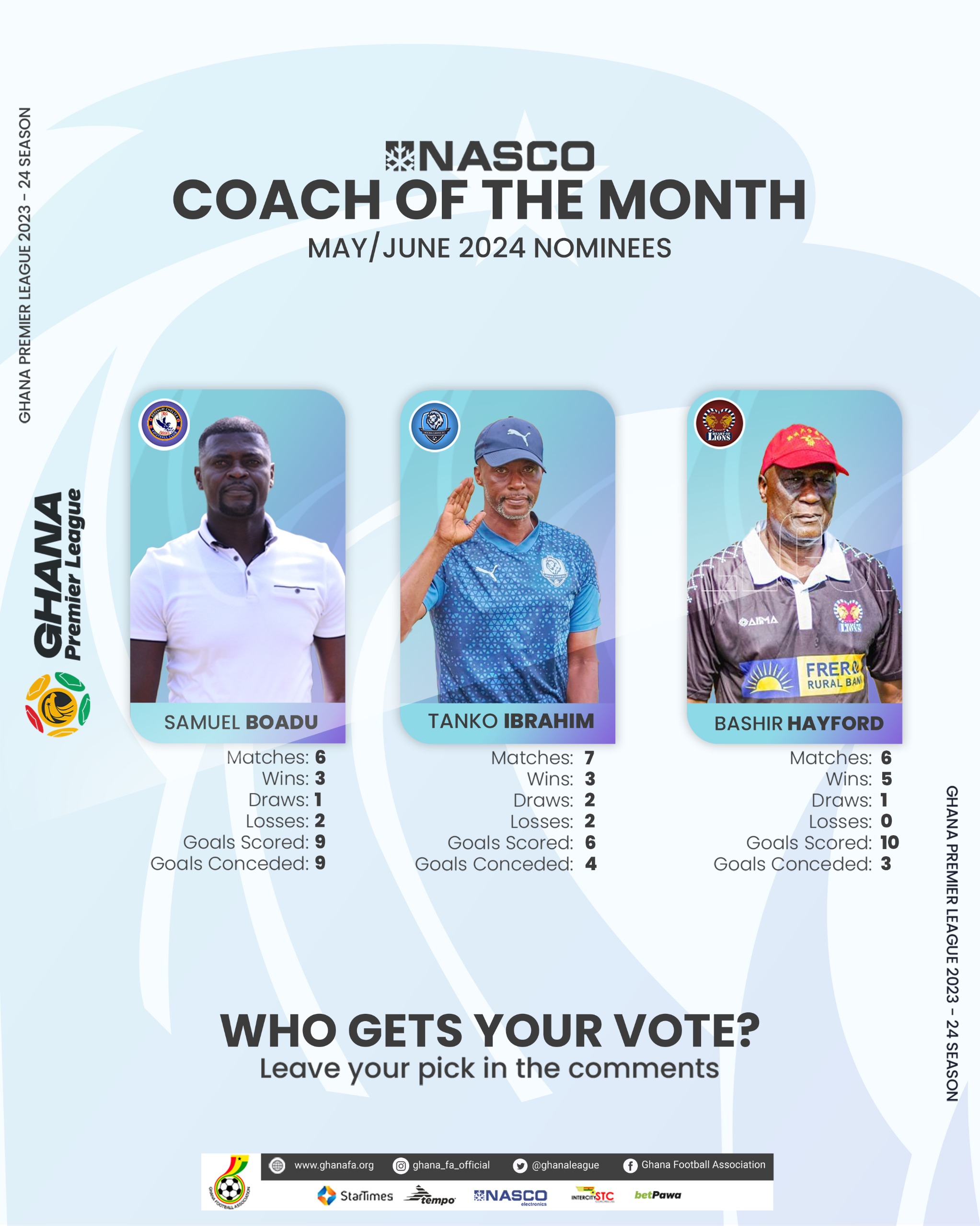 Three Premier League coaches shortlisted for Coach of the month for May/June