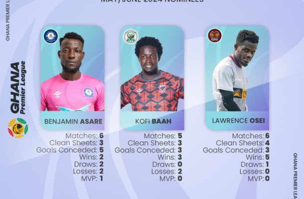 Benjamin Asare, Kofi Baah and Lawrence Osei shortlisted for goalkeeper of the month for May/June